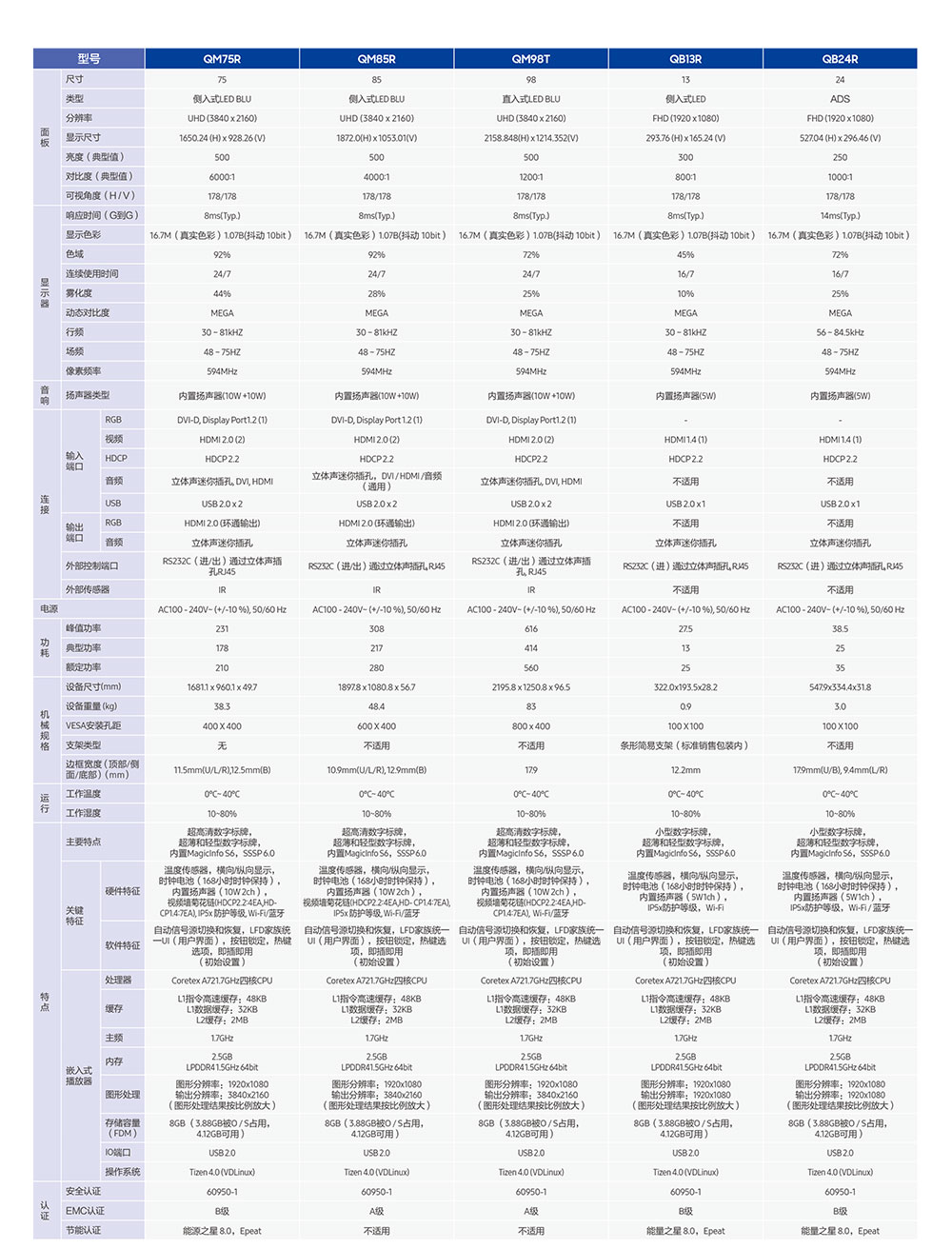 1_QMR&QBR&QM85R&QM98T彩页中文版-2_02.jpg