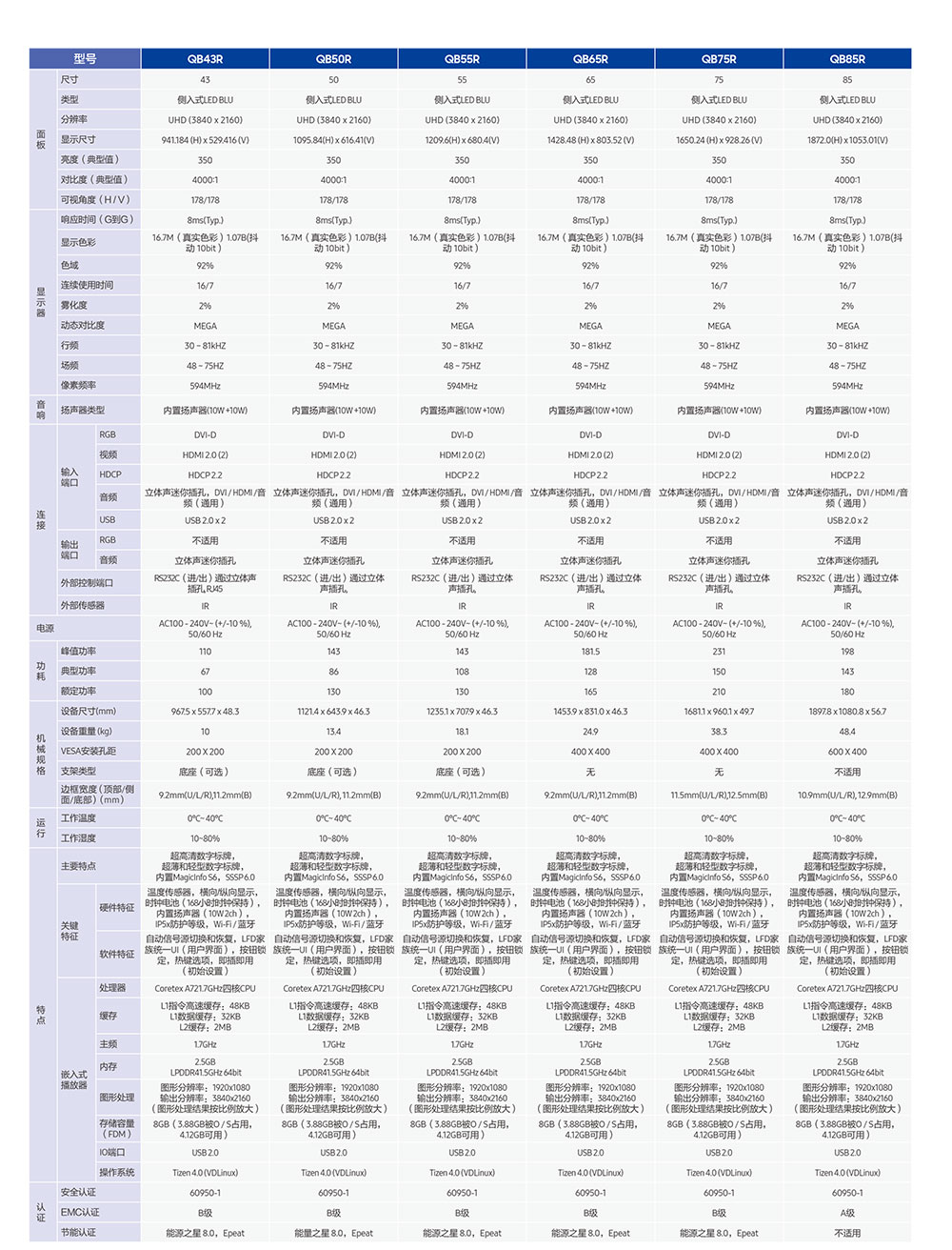 1_QMR&QBR&QM85R&QM98T彩页中文版-2_03-04.jpg